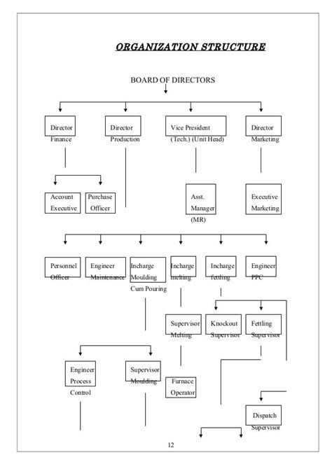 rolex board members|rolex organizational chart.